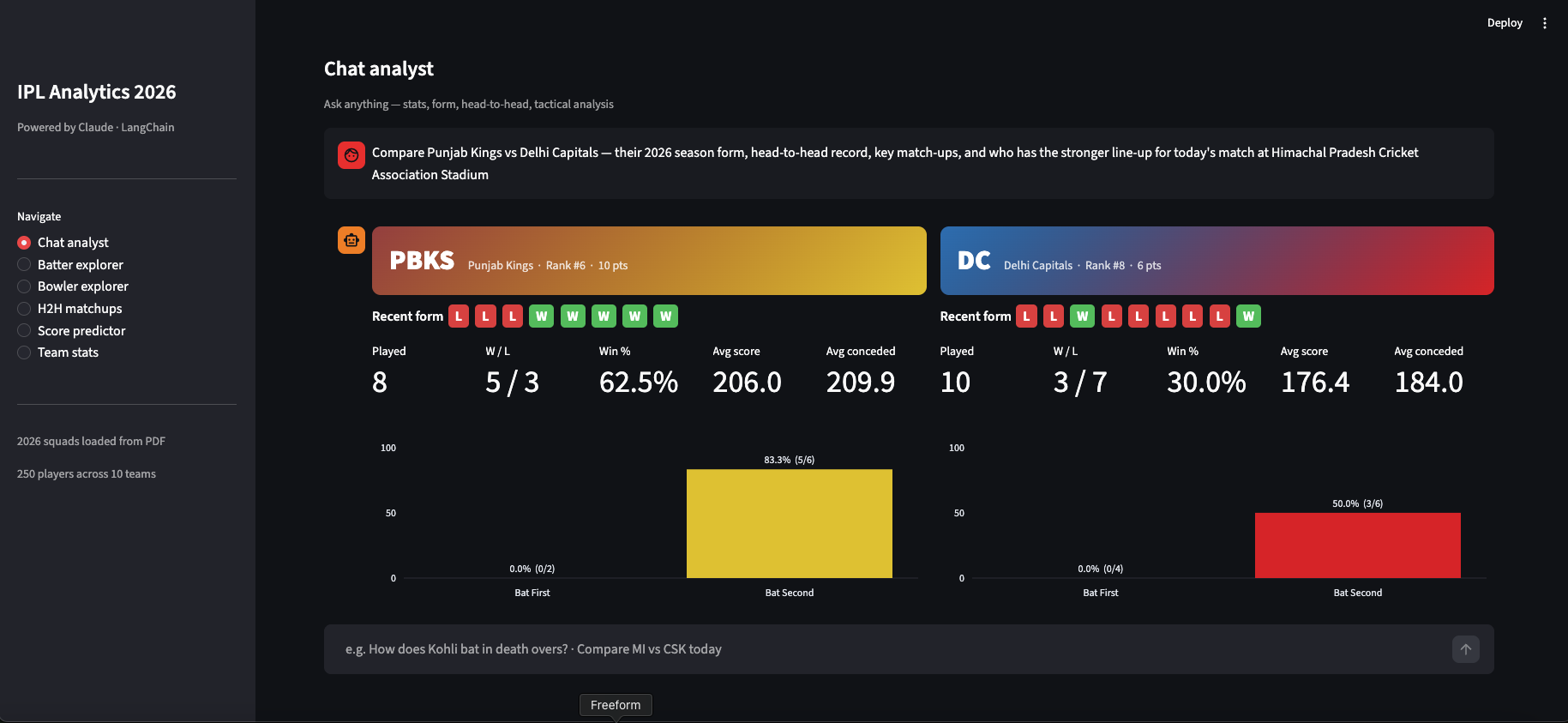 IPL Stats Dashboard